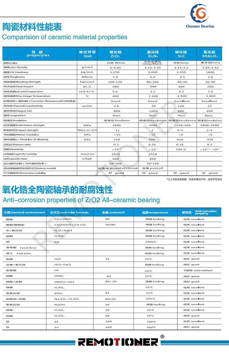 Comparision of ceramic material properties Comparision of ceramic material properties