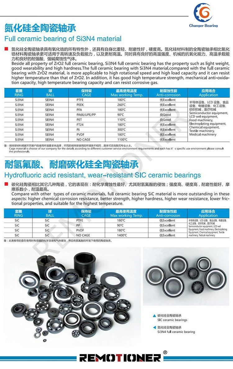 Full ceramic bearing of Si3N4 material Full ceramic bearing of Si3N4 material